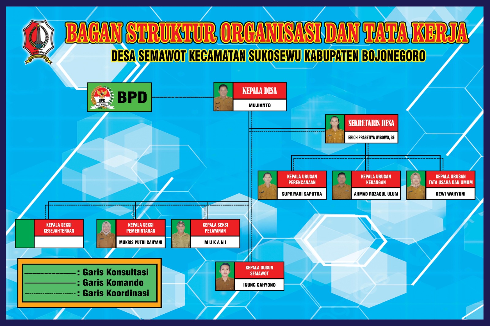 Struktur Organisasi Pemerintah Desa Semawot